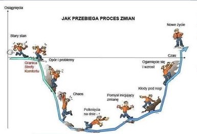 "Pokonaj prokrastynację - nawyk nieodwlekania dla księgowych" - 21.09.2022