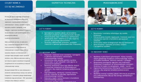 Ramy edukacji w zakresie zrównoważonego rozwoju